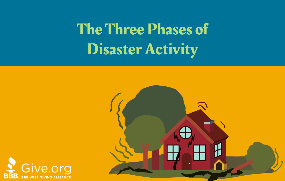 Three Phases of Disaster Activity